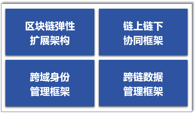 区块链新型体系架构设计