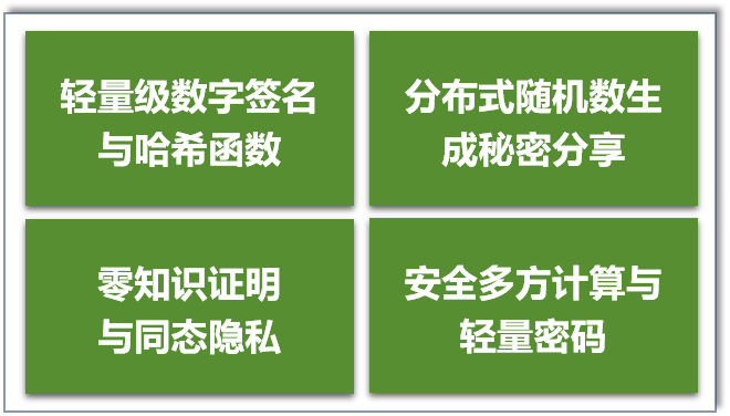 区块链密码理论与技术